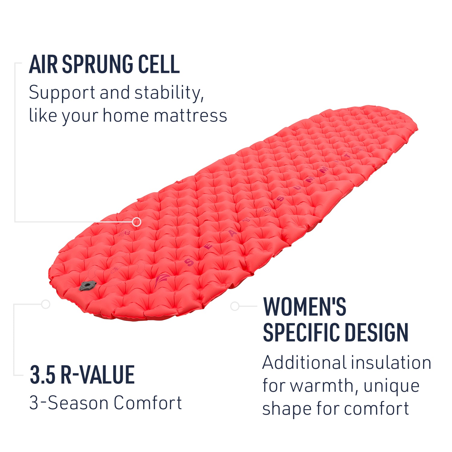 Women's UltraLight Insulated Air Sleeping Mat (Like New)