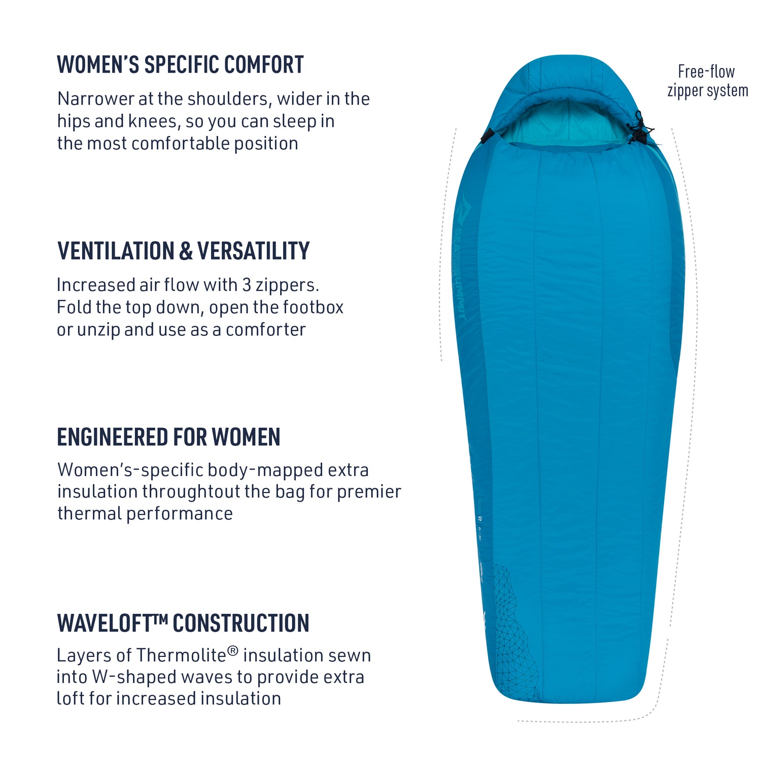 Venture Women's Synthetic Sleeping Bag (32°F & 23°F) (Like New)