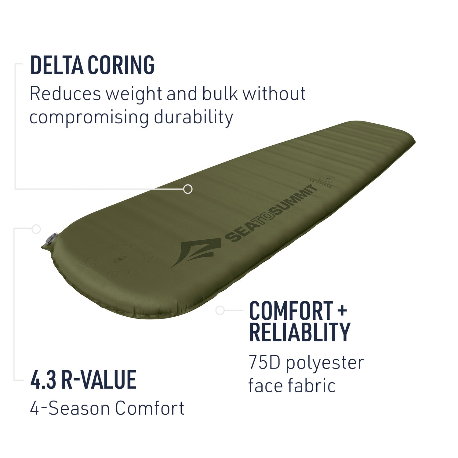 Rugged 75D polyester shell, 4.2 R-Value for 3+ season use